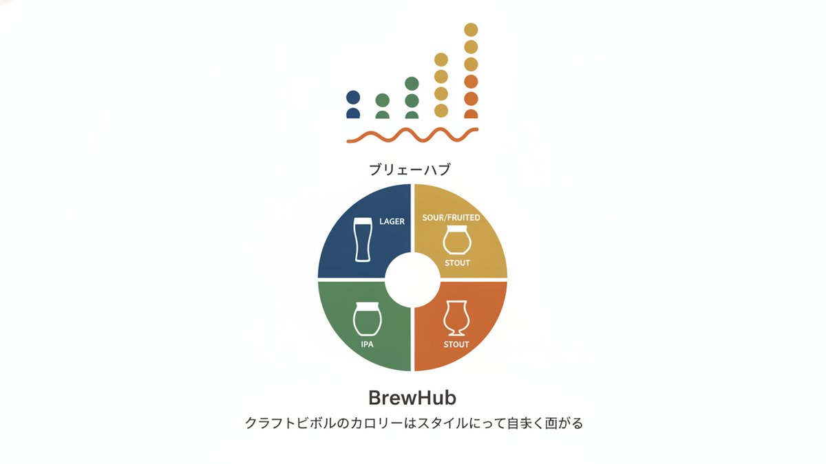 unknown beer calorie complete guide h2 02
