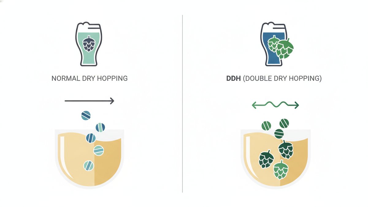 unknown craft beer ddh guide h2 01