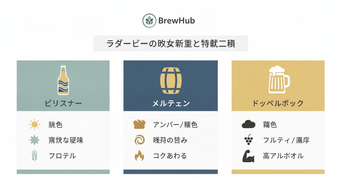 unknown lager beer explained h2 01