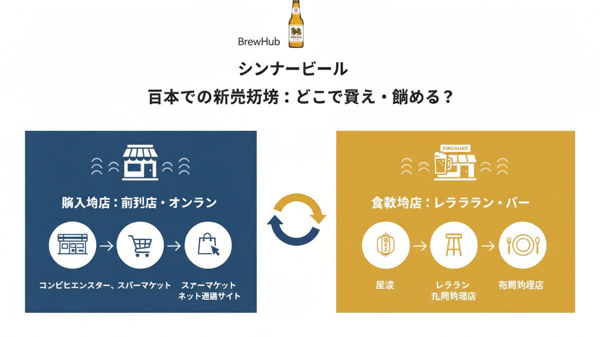 2026 09 19 singha beer complete guide h2 03