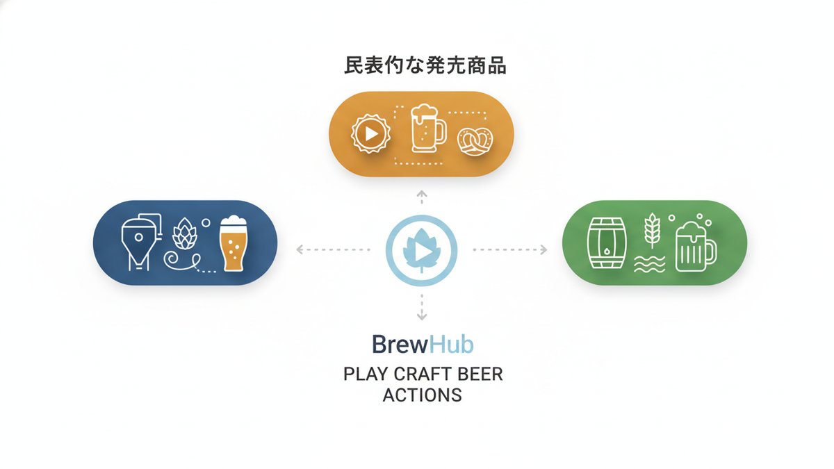 2026 10 23 play craft beer actions guide h2 02